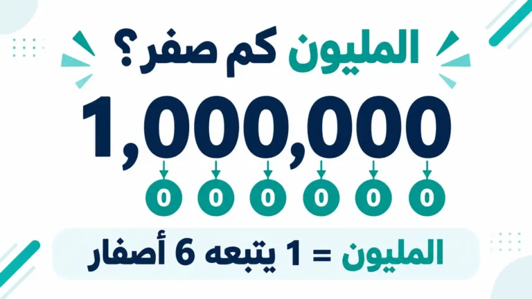صورة رقم مليون الذي يتكون من 6 اصفار